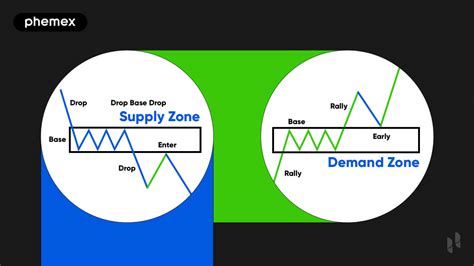 Supply and Demand: The