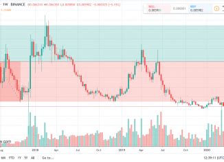 Profit Strategies for Cryptocurrency