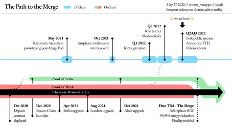 Ethereum: What does a double spend look like?
