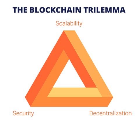 The Importance of Bitcoin