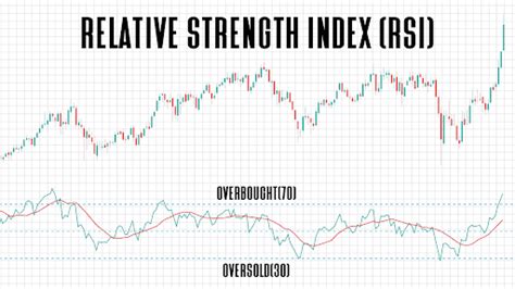 Relative Strength Index, Chainlink (LINK), Stacks (STX)
