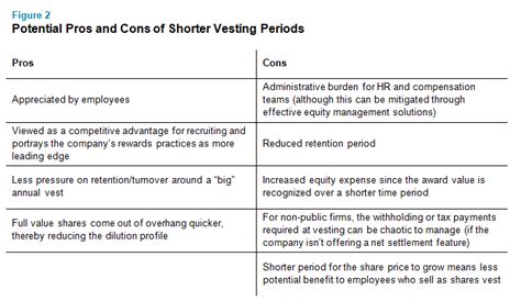 Layer 2, Vesting Period, Bullish
