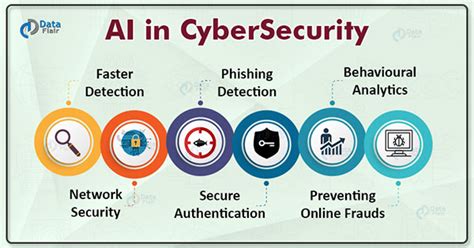 The Role of AI in Cryptocurrency Risk Management
