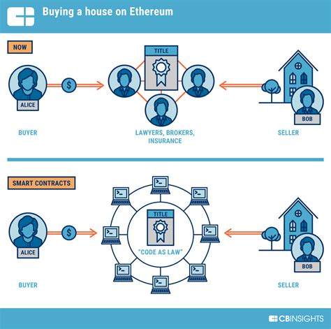 Ethereum: How do I import a private key into Bitcoin-Core?
