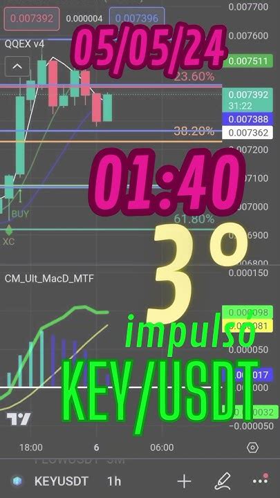 RSI, Futures, Altcoin
