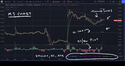 How to Assess Trading