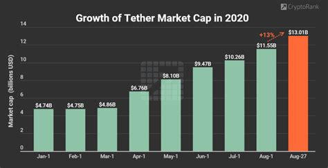 Tether (USDT), Market Signals, Perpetual futures
