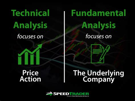 How to Use Fundamental