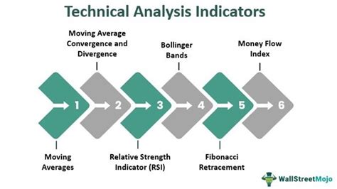 Investment Returns, Technical Indicators, Ethereum Name Service (ENS)
