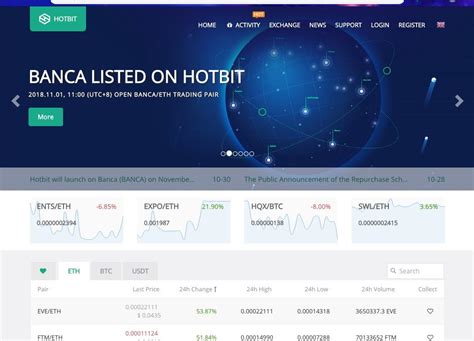 Hotbit, Trading Strategy, Take Profit
