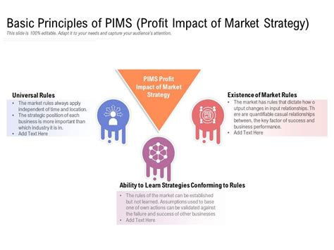 The Impact of Market