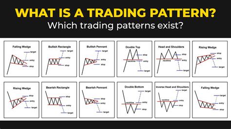 Technical Analysis Strategies for