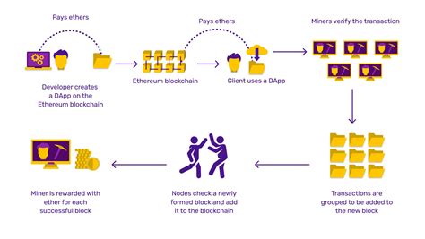 Ethereum: How do you get the OP_HASH160 value from a bitcoin address?
