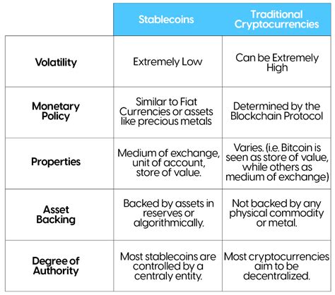 Decentralized Stablecoins: A Guide for New Investors
