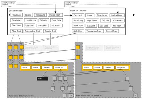 Ethereum: How to get senders address with bitcoinj (no duplicate)?
