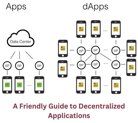 IEO, Bear, Decentralised
