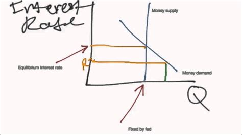 The Importance of Liquidity