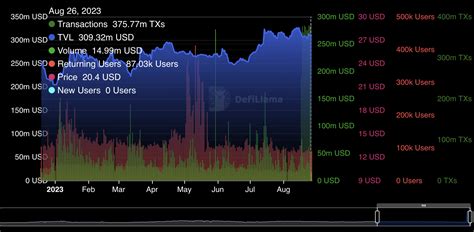 Solana: What tools monitor the total amount of SOL rent locked across all Solana accounts?
