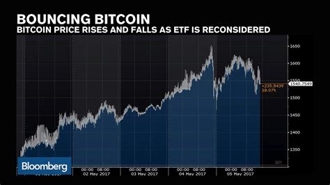 The Future of Crypto