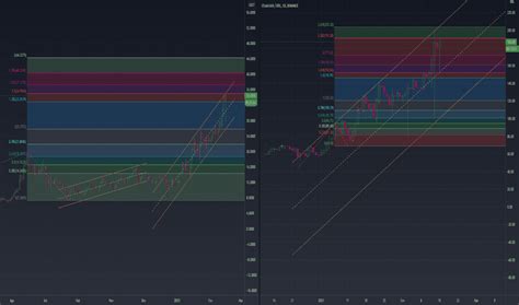 Dump, Chainlink (LINK), MACD
