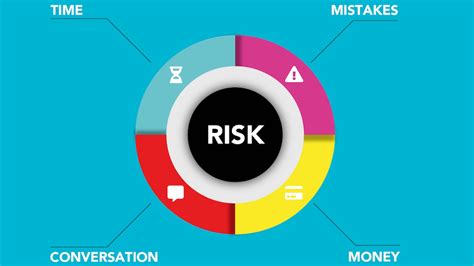 Trading Indicators, Scalping, Risk-Reward Ratio
