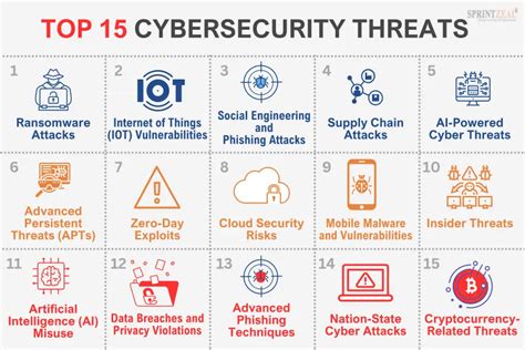 The Evolving Threat Landscape: AI and Blockchain Security Challenges
