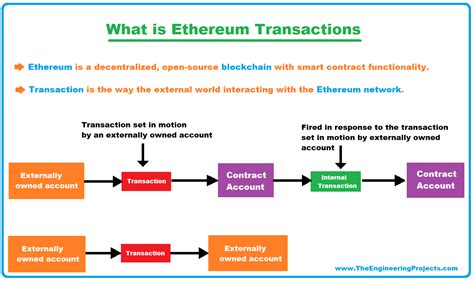 Ethereum: What kind of random numbers source does getnewaddress in Bitcoin Core API (bitcoind) uses?
