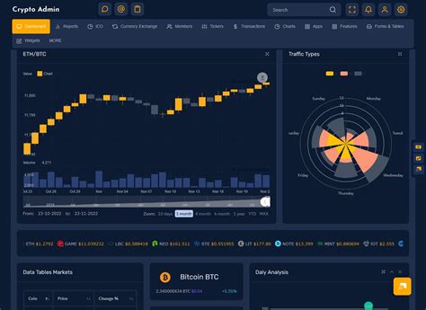 How to Assess Trading